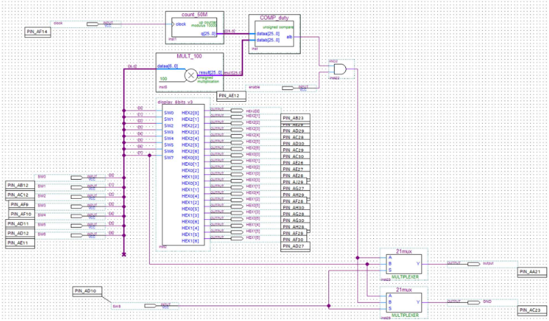 Brush Motor Circuit Design