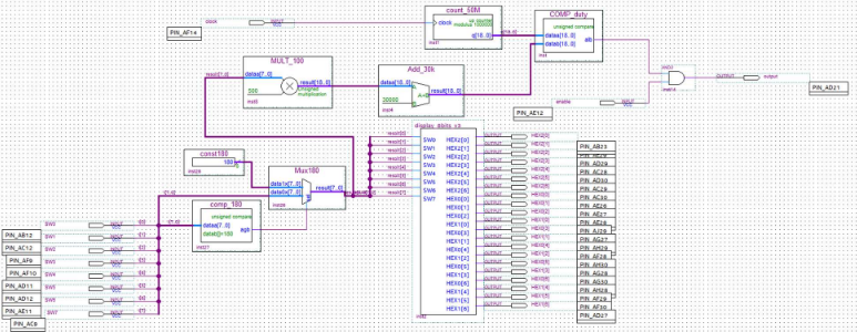 RC Servo Circuit Design