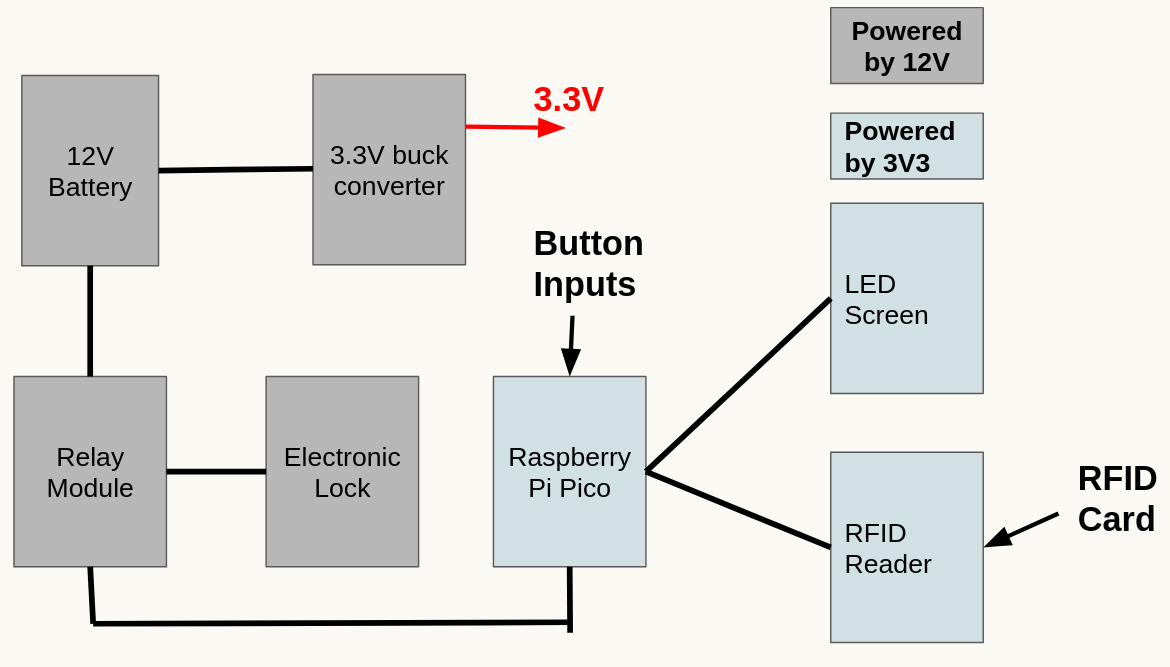 System diagram