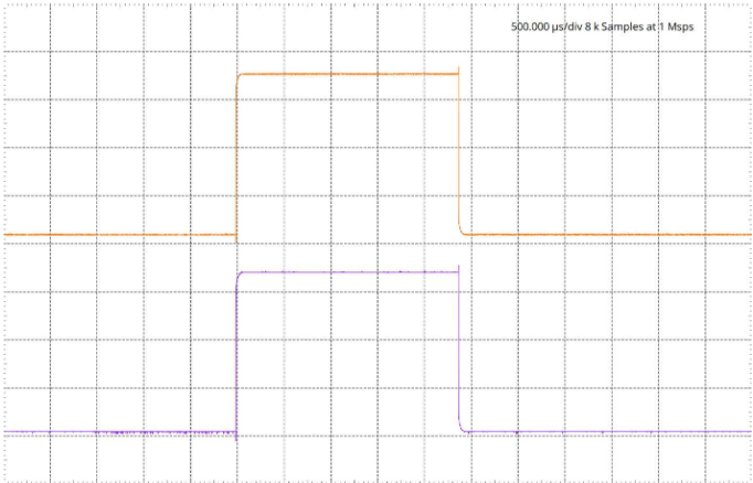 Waveform generated by x-axis